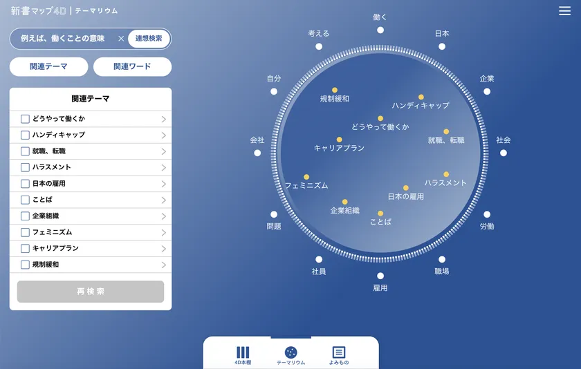 テーマ探しに活用されている「テーマリウム」