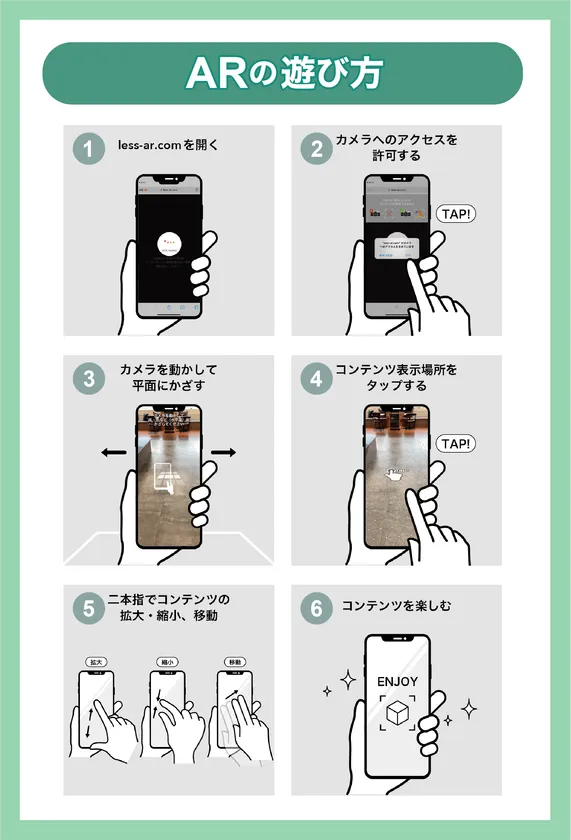 体験方法