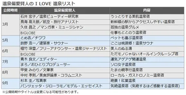 温泉偏愛賢人の I LOVE 温泉リスト