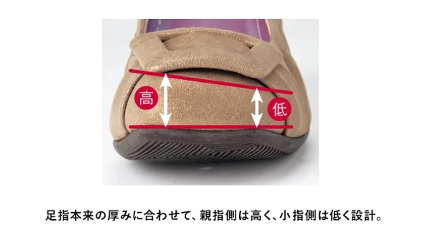 あしなり設計(2)