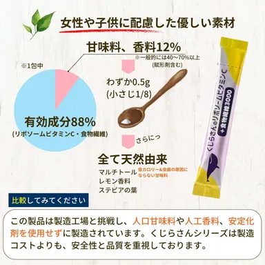 天然由来の甘味料香味料