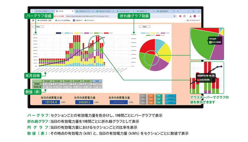 電力量モニタリング画面(日単位・積層表示例)