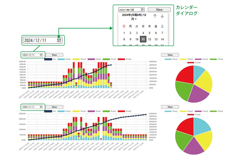 比較表示画面(日単位例)