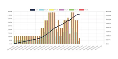 電力量モニタリング画面(日単位・個別表示例)
