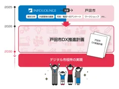 本業務の概要について