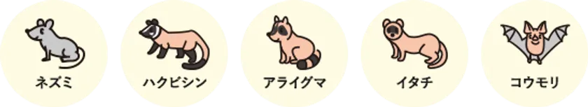 対象の害獣(例)