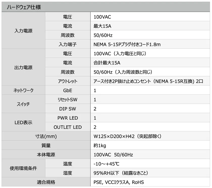 ハードウェア仕様