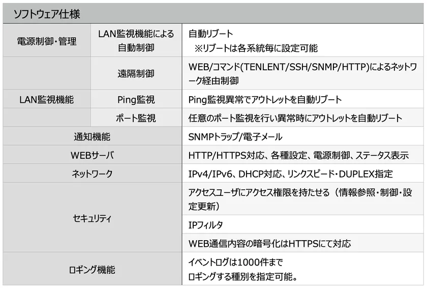 ソフトウェア仕様