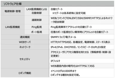 ソフトウェア仕様