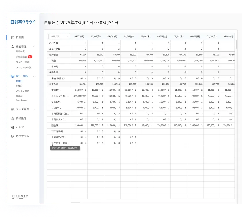 日集計の分析画面