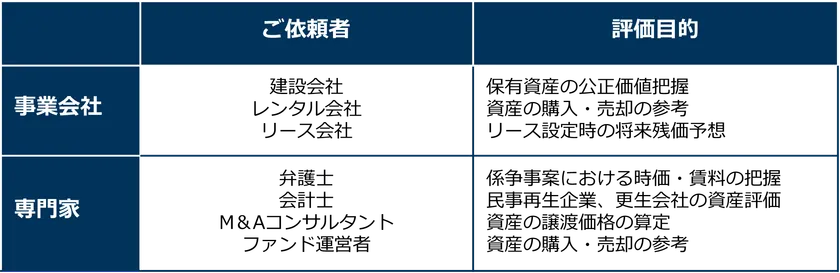 図表2_表