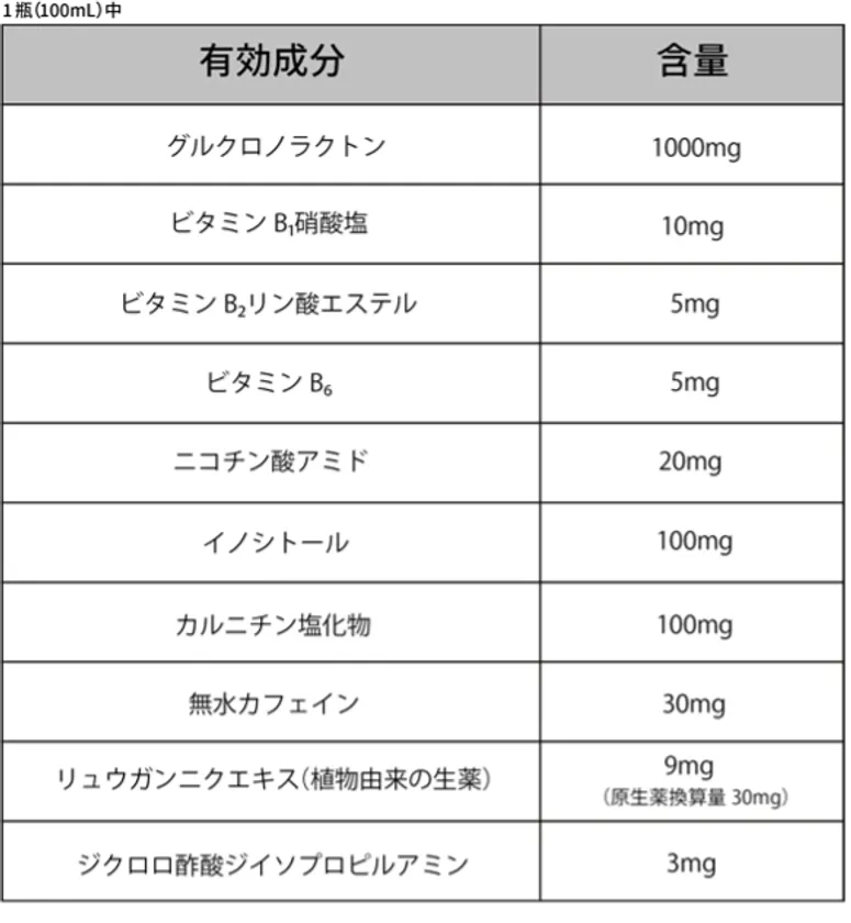 有効成分・含量