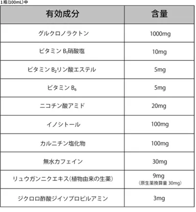 有効成分・含量