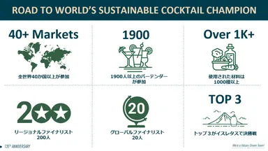 世界チャンピオンへの道