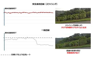 ＜スループット・映像データ比較＞