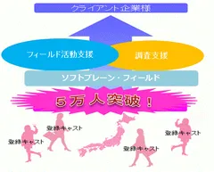 登録スタッフ数5万人突破記念画像