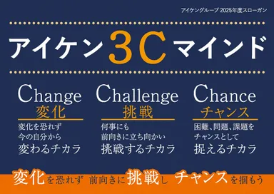 2025年度スローガン　アイケン3Cマインド