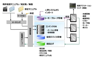 システム事例図