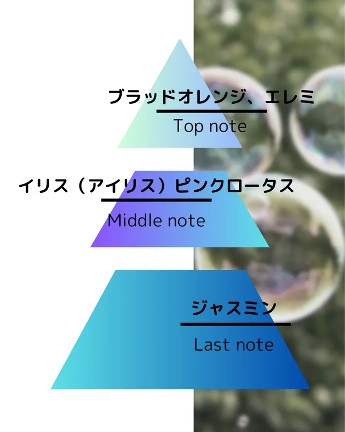 ▲サボン