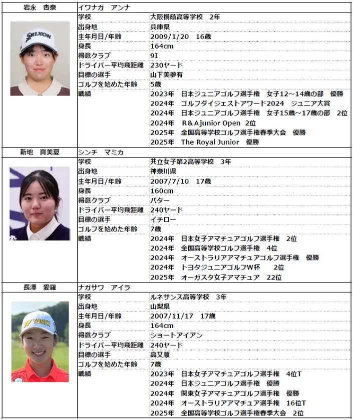 日本代表選手 女子プロフィール