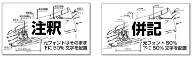 選べる訳出表示スタイル