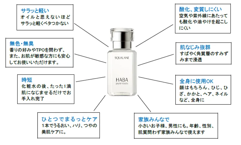 ハーバーはここが違う!高品位「スクワラン」
