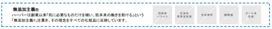 ハーバーが守り続ける「5つの無添加」
