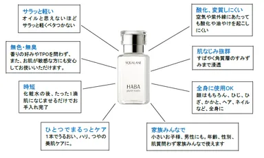 ハーバーはここが違う！高品位「スクワラン」