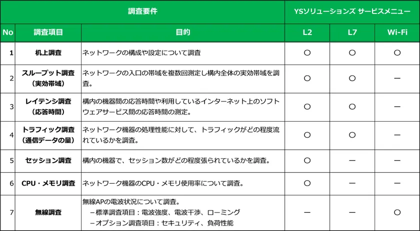 アセスメントメニュー