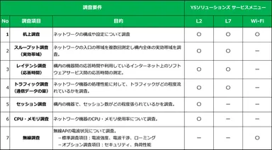 アセスメントメニュー