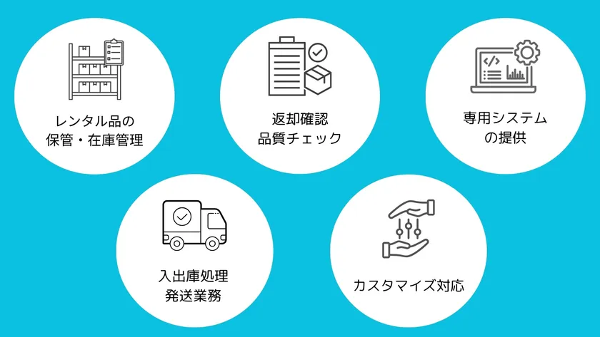 レンタル品物流サービスの提供価値　概要