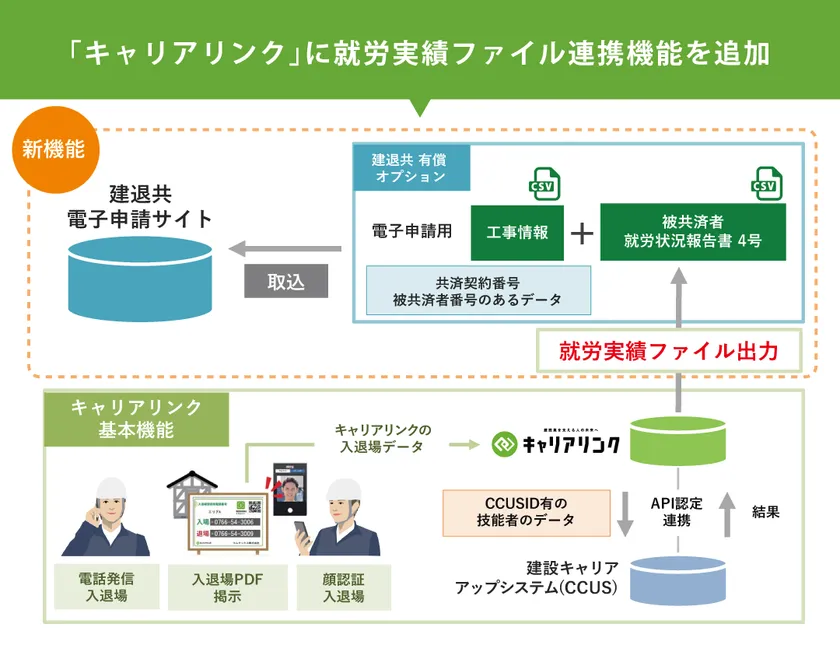 キャリアリンクについて