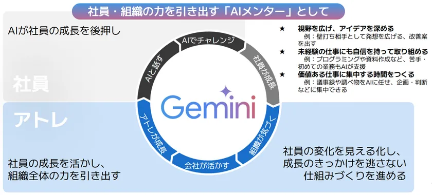 AIメンターの概念図