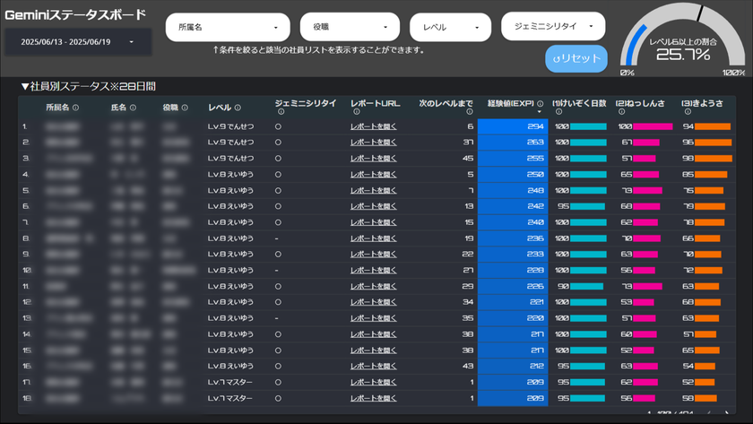 Geminiステータスボード