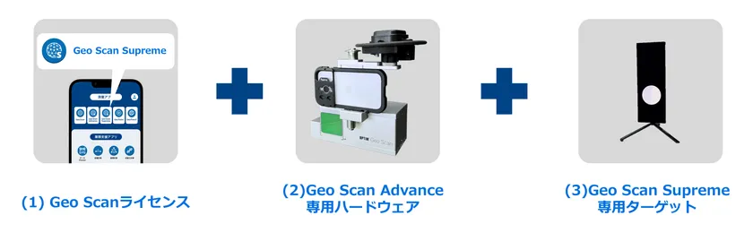 「Geo Scan Supreme」利用条件