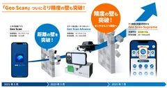 「Geo Scan」ついにミリ精度の壁も突破