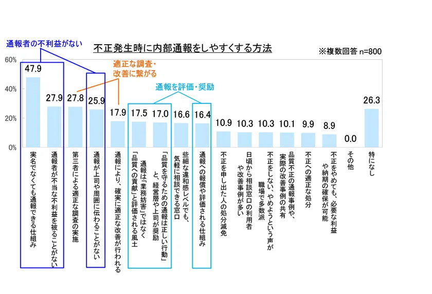内部通報をしやすくする方法