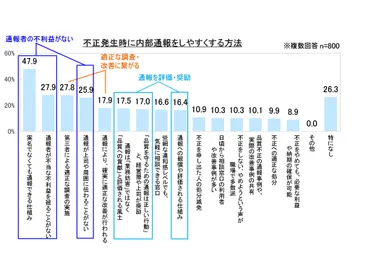 内部通報をしやすくする方法