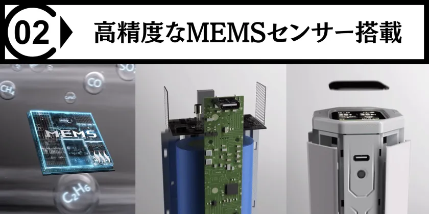 ポイント2