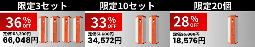 最大リターン