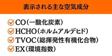 表示される主な空気成分