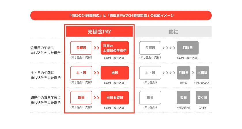 他社との比較イメージ