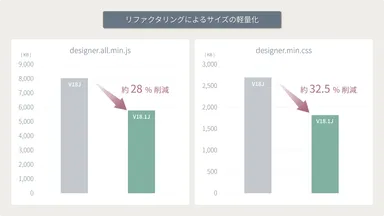 ランタイムファイルの軽量化