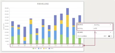 カテゴリ軸の書式設定・表示単位の設定