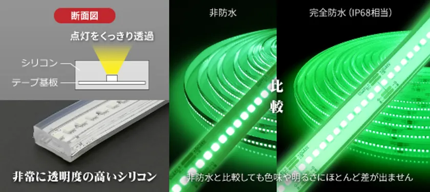 点灯の明るさ、色味を阻害しない透明シリコン加工