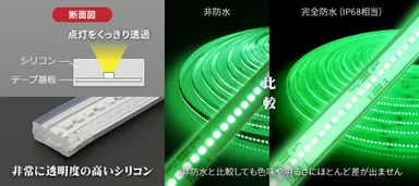 点灯の明るさ、色味を阻害しない透明シリコン加工