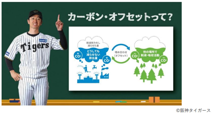 コトブキシーティング株式会社と
日本GXグループ株式会社とともに
今年の夏もカーボン・オフセット試合を開催！
阪神甲子園球場で開催される
阪神タイガース主催の9試合で
排出されるCO2をオフセットします！