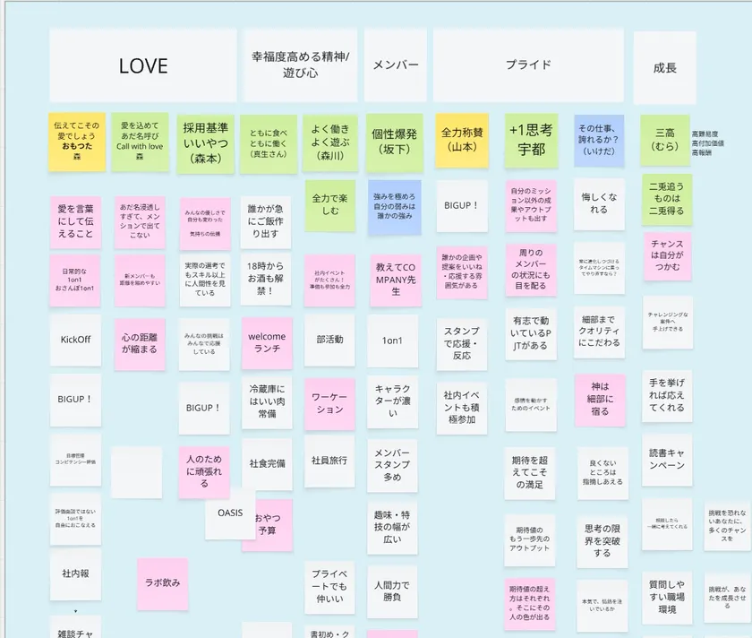 ホワイトボードツールでＧｒａｎｔらしさを言語化することから始めました
