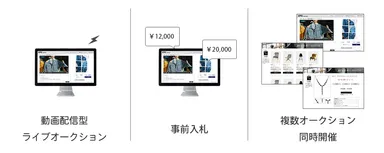 パッケージの特徴