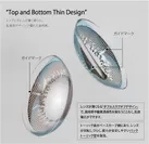Top and Bottom Thin Design